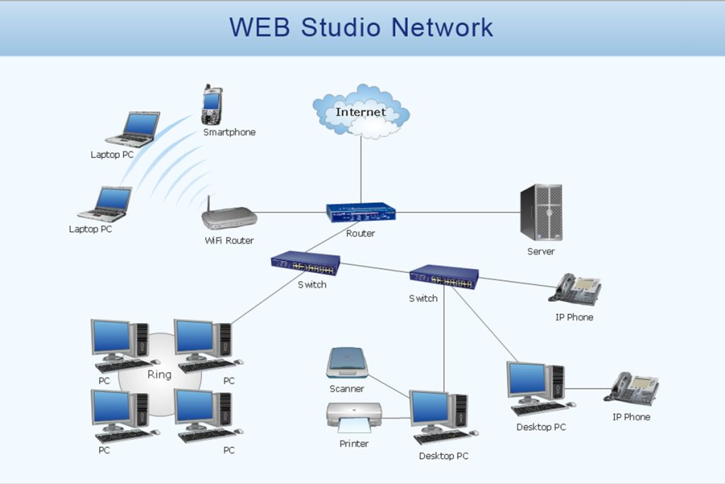 THI CÔNG HỆ THỐNG MẠNG CÔNG TY, DOANH NGHIỆP